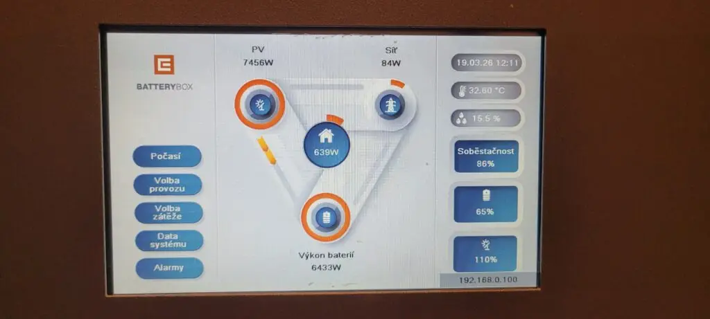 Displej monitoringu BatteryBoxu zobrazující toky energie z fotovoltaiky do domácnosti a baterií.